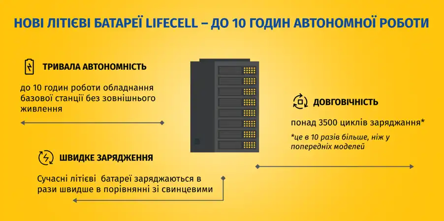 Обладнання для підтримки зв'язку лайфсел